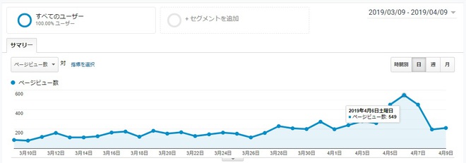 新年度なド平日のマルシェイベント 前編